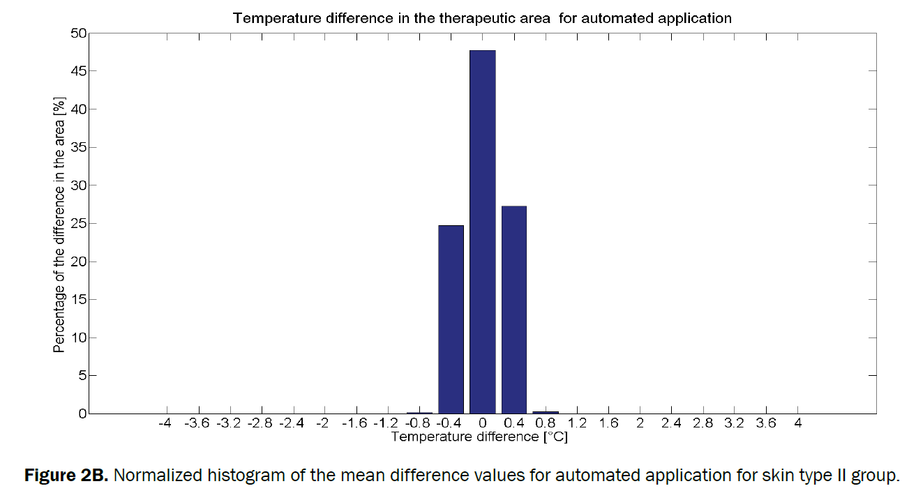 medical-health-sciences-automated-application