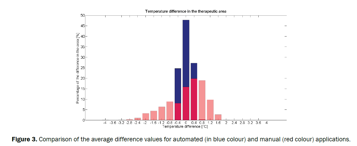 medical-health-sciences-average-difference