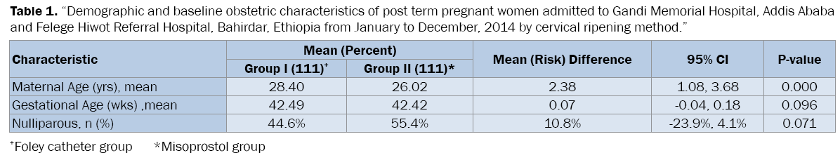 medical-health-sciences-baseline-obstetric