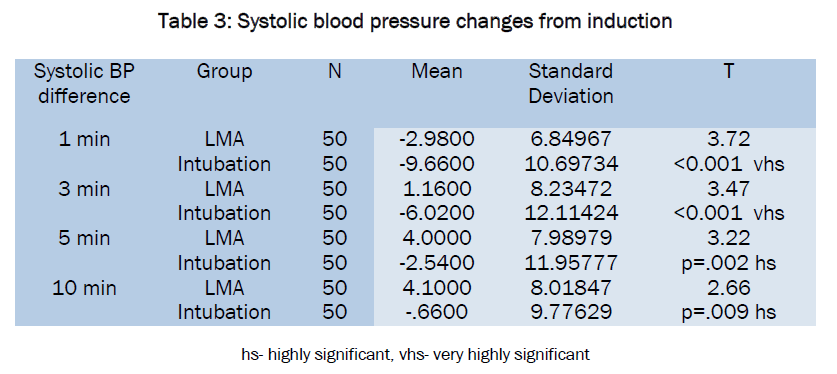 medical-health-sciences-blood-pressure