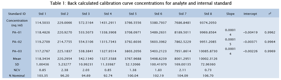 medical-health-sciences-calibration-curve