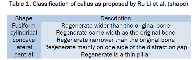 medical-health-sciences-callus-proposed