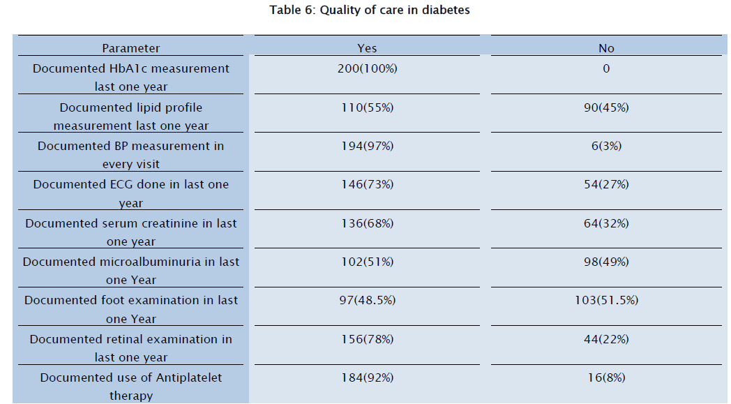 health-sciences-care-diabetes