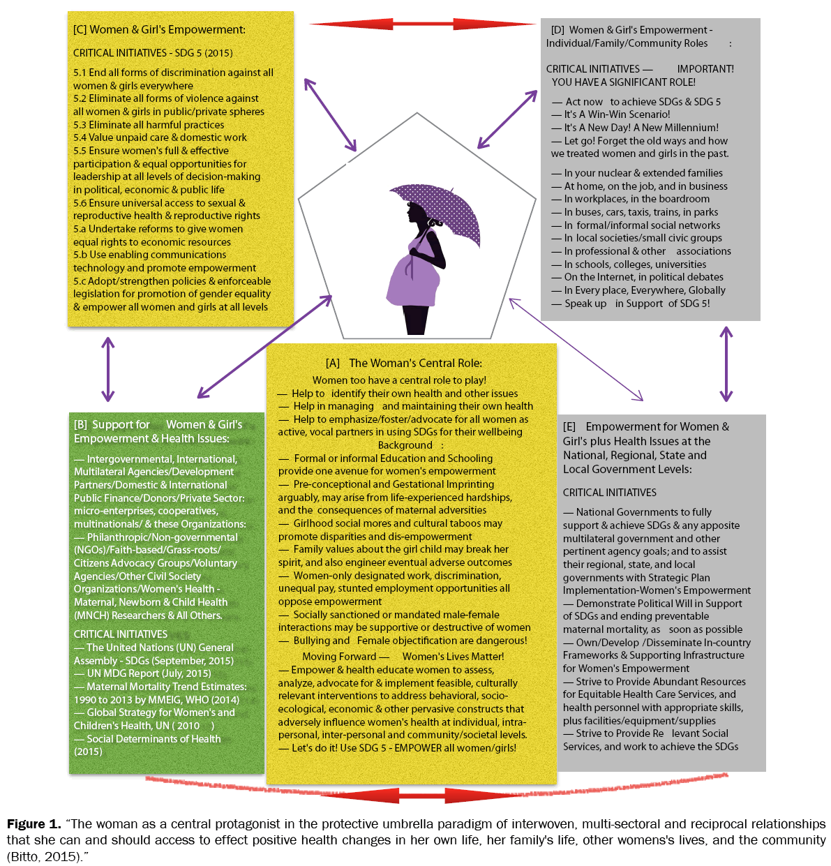 medical-health-sciences-central-protagonist