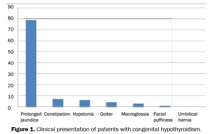 medical-health-sciences-congenital-hypothyroidism