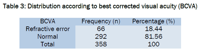 medical-health-sciences-corrected-visual