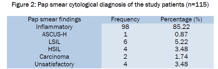 medical-health-sciences-cytological-diagnosis