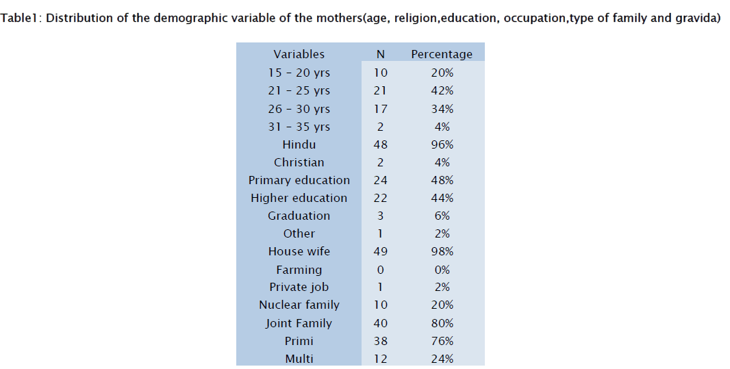 medical-health-sciences-demographic-variable