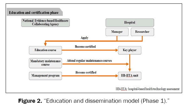 medical-health-sciences-dissemination-model
