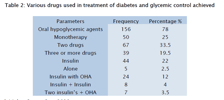 health-sciences-glycemic-control