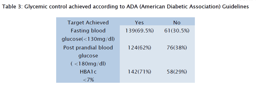 health-sciences-glycemic-control