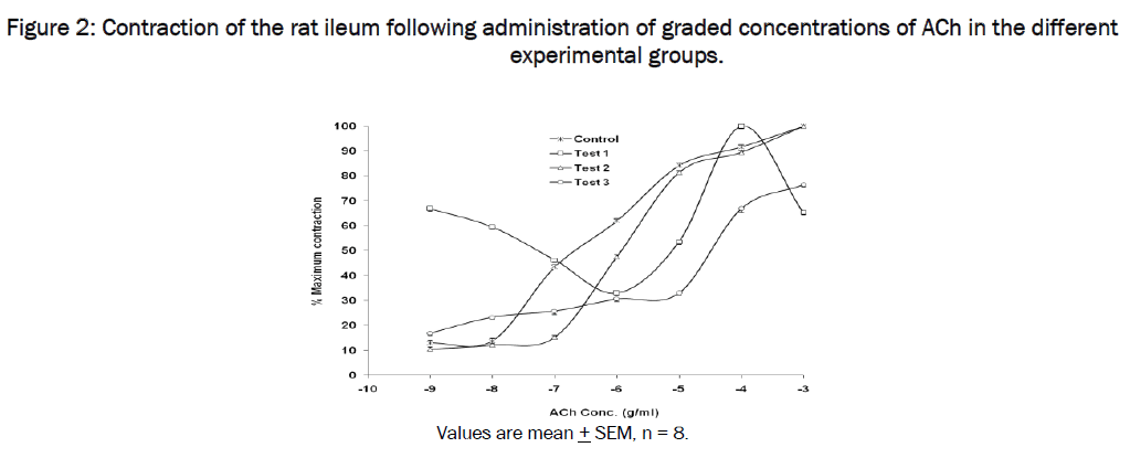 medical-health-sciences-graded-concentrations