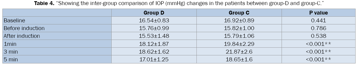 medical-health-sciences-group-D-group-C