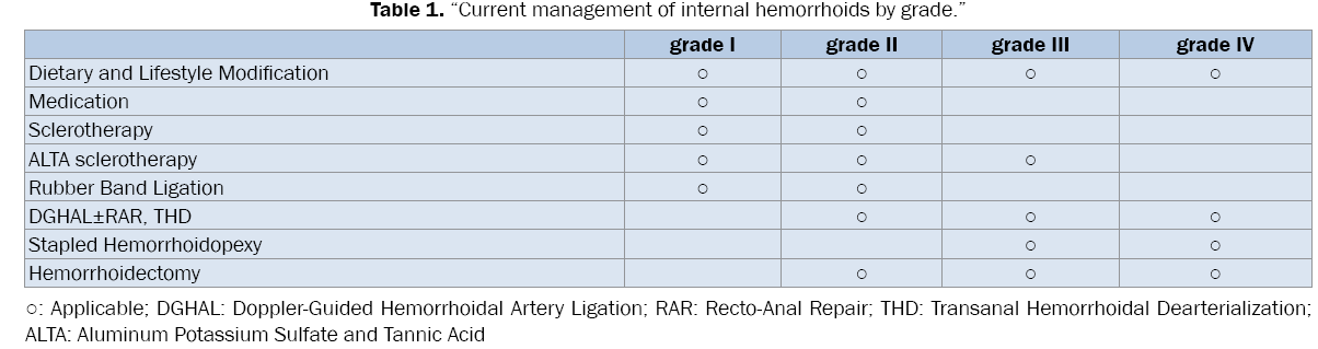 medical-health-sciences-hemorrhoids