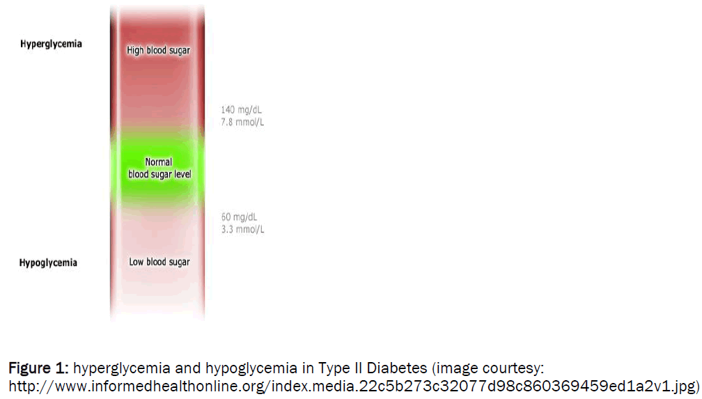 medical-health-sciences-hypoglycemia-Type