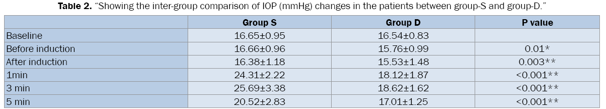 medical-health-sciences-inter-group-comparison