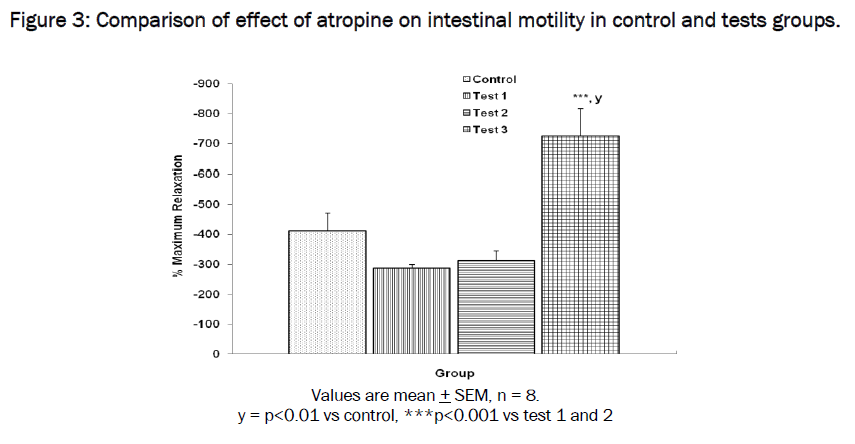 medical-health-sciences-intestinal-motility