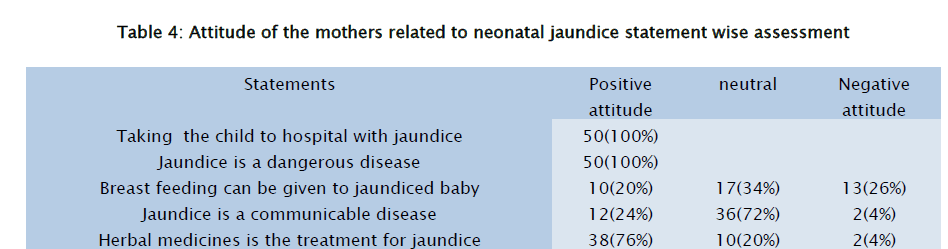 medical-health-sciences-jaundice-statement