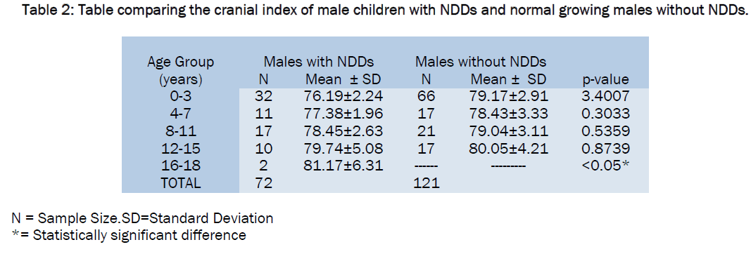 medical-health-sciences-male-children