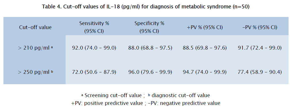 health-sciences-metabolic-syndrome