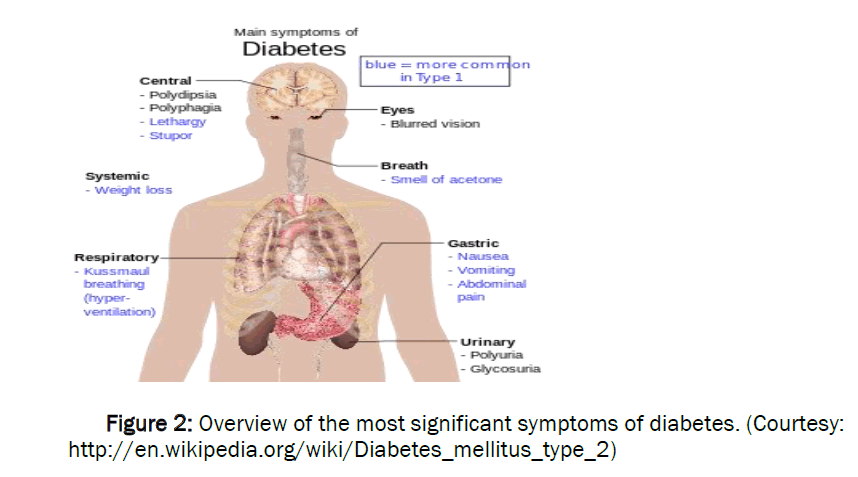 medical-health-sciences-most-significant