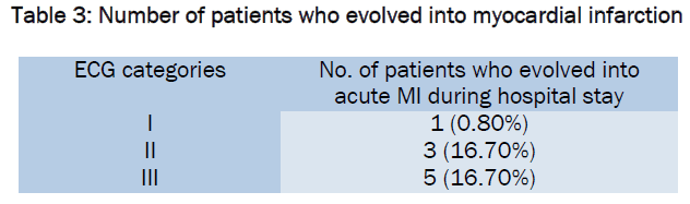 medical-health-sciences-myocardial-infarction