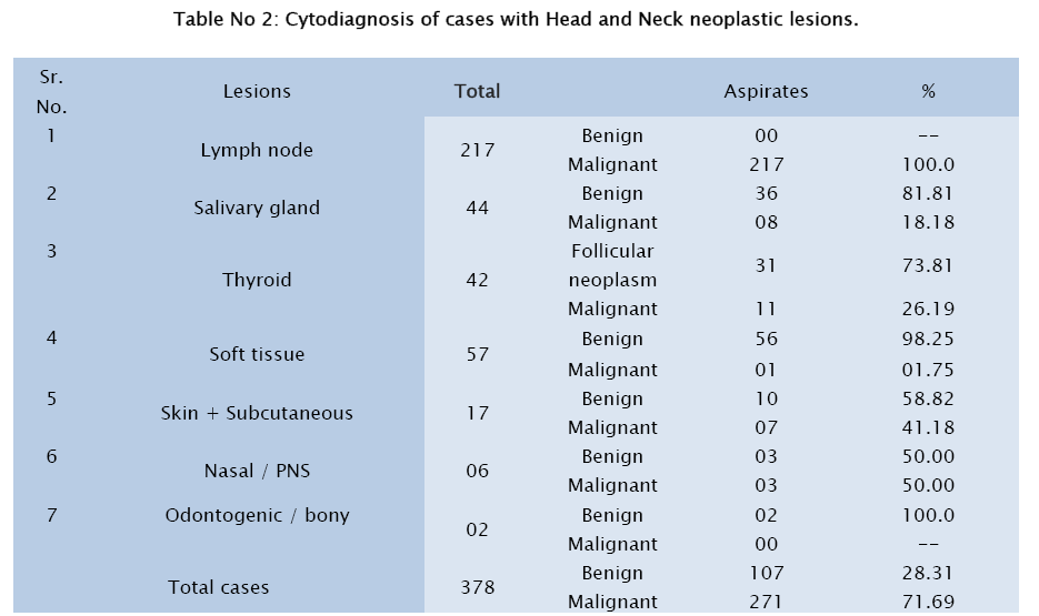 medical-health-sciences-neoplastic-lesions