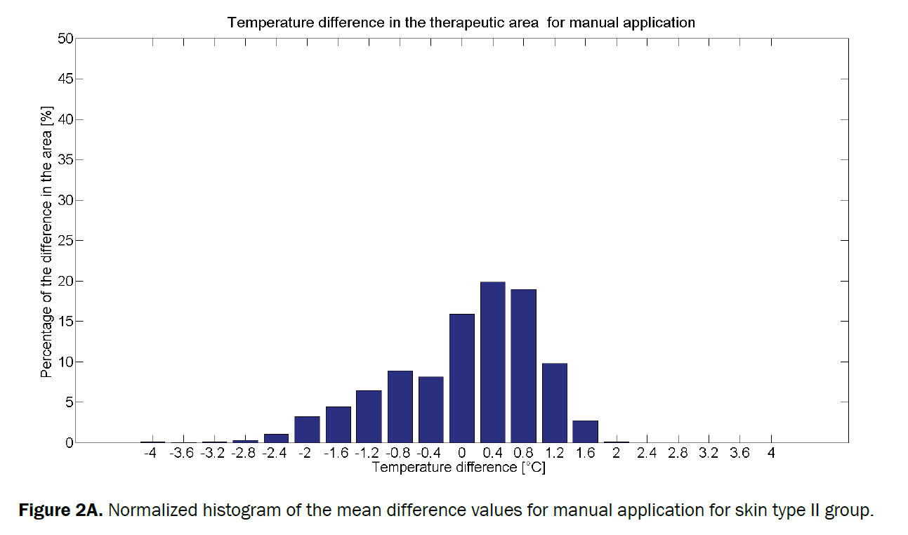 medical-health-sciences-normalized-histogram