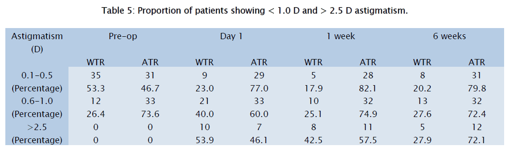 medical-health-sciences-patients-showing