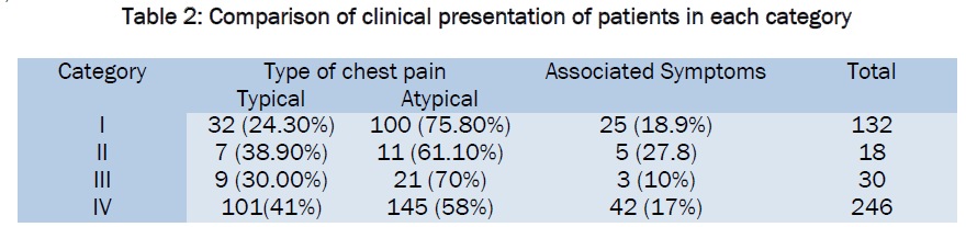 medical-health-sciences-presentation-patients