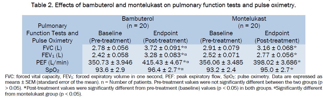 medical-health-sciences-pulmonary-function