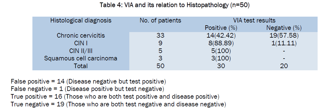 medical-health-sciences-relation-Histopathology