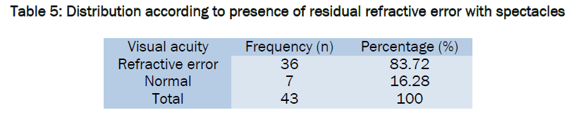 medical-health-sciences-residual-refractive