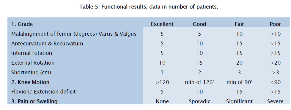 health-sciences-results-data