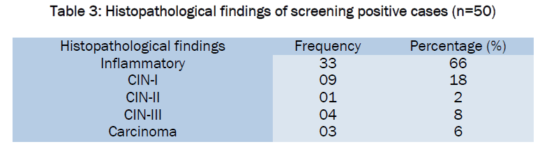 medical-health-sciences-screening-positive