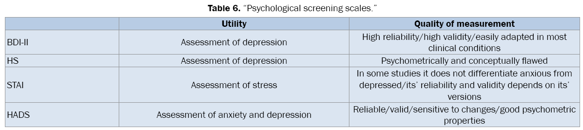 medical-health-sciences-screening-scales
