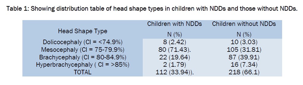 medical-health-sciences-shape-types