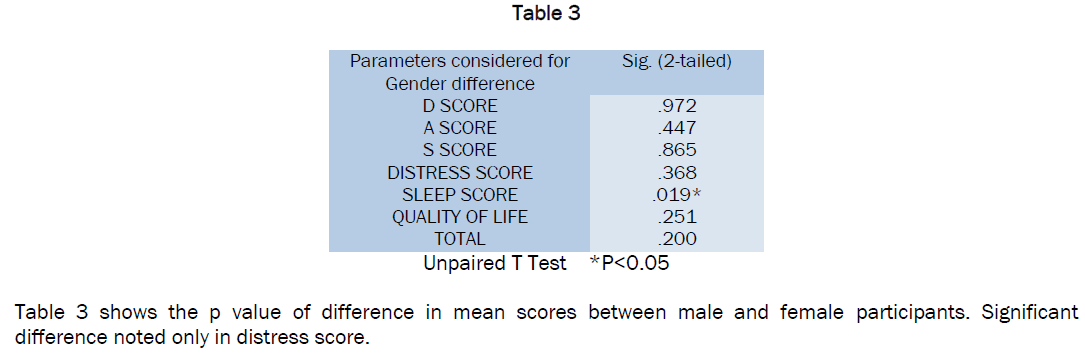 medical-health-sciences-shows-p-value-difference