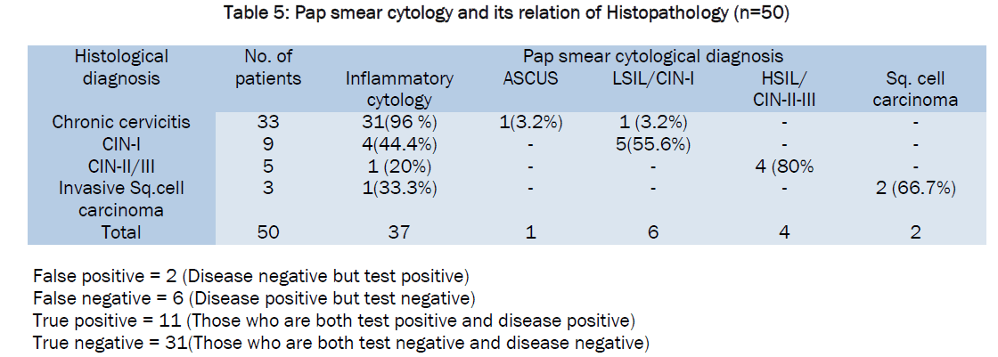 medical-health-sciences-smear-cytology