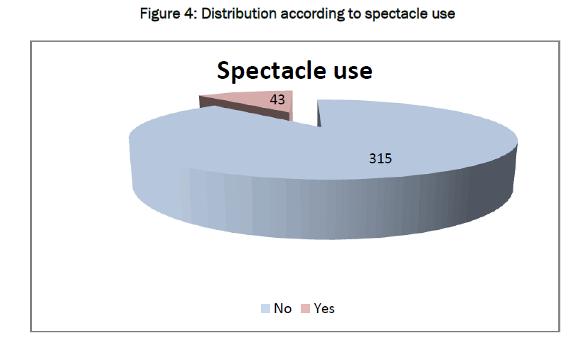 medical-health-sciences-spectacle-use