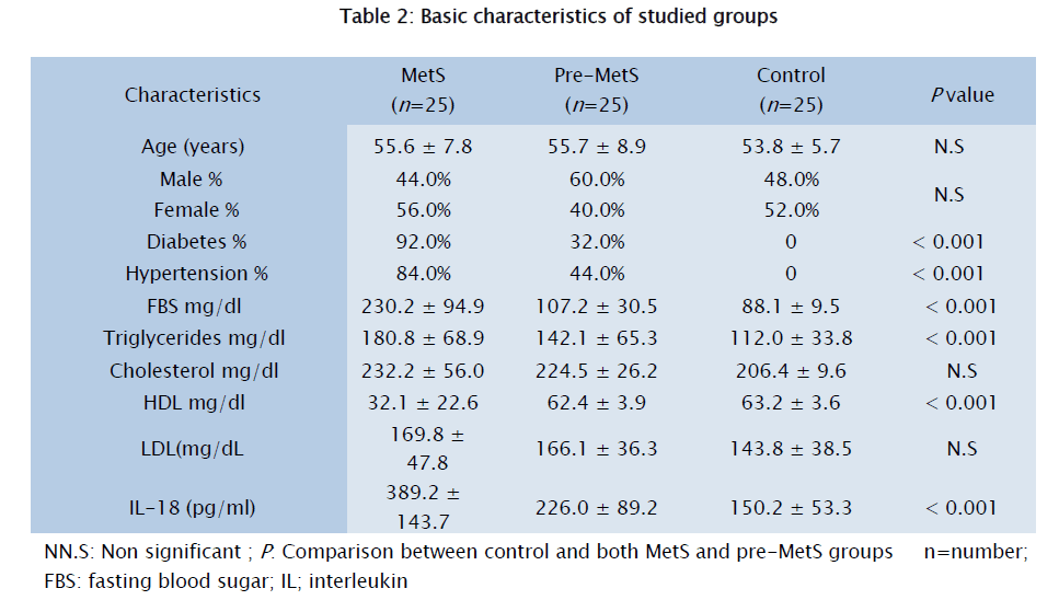 health-sciences-studied-groups