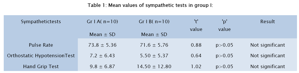 medical-health-sciences-sympathetic-tests