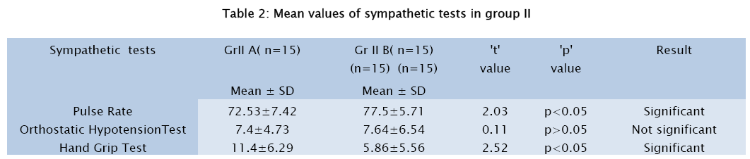 medical-health-sciences-sympathetic-tests