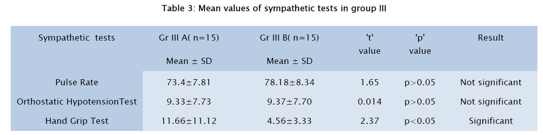 medical-health-sciences-sympathetic-tests