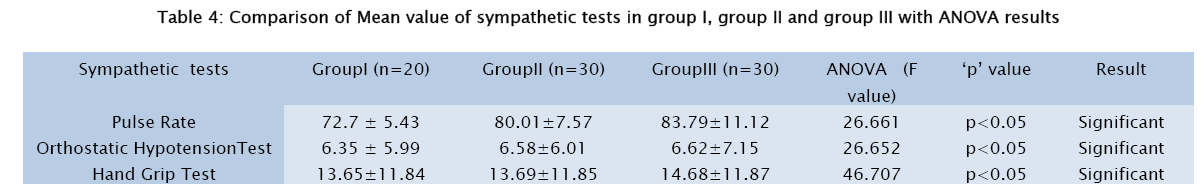 medical-health-sciences-sympathetic-tests