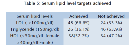 health-sciences-targets-achieved