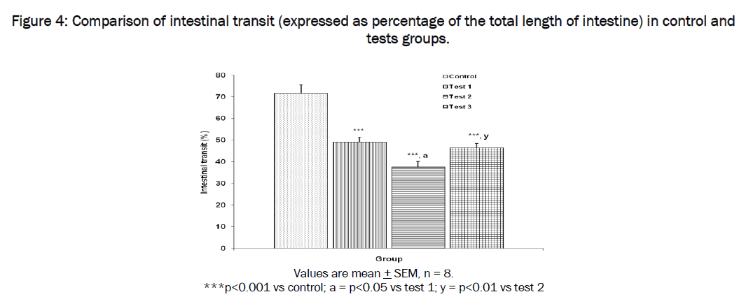 medical-health-sciences-total-length