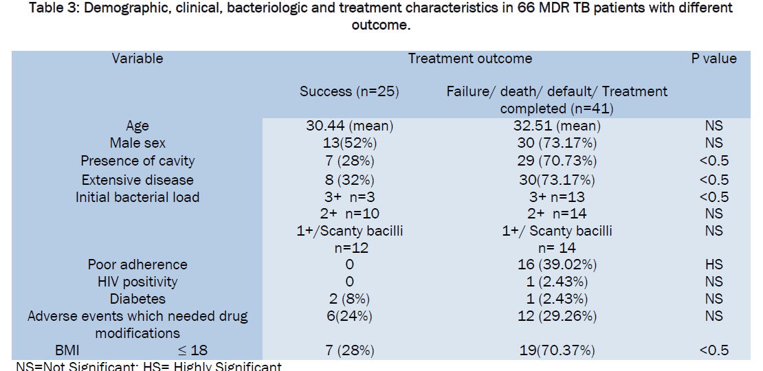 medical-health-sciences-treatment-characteristics