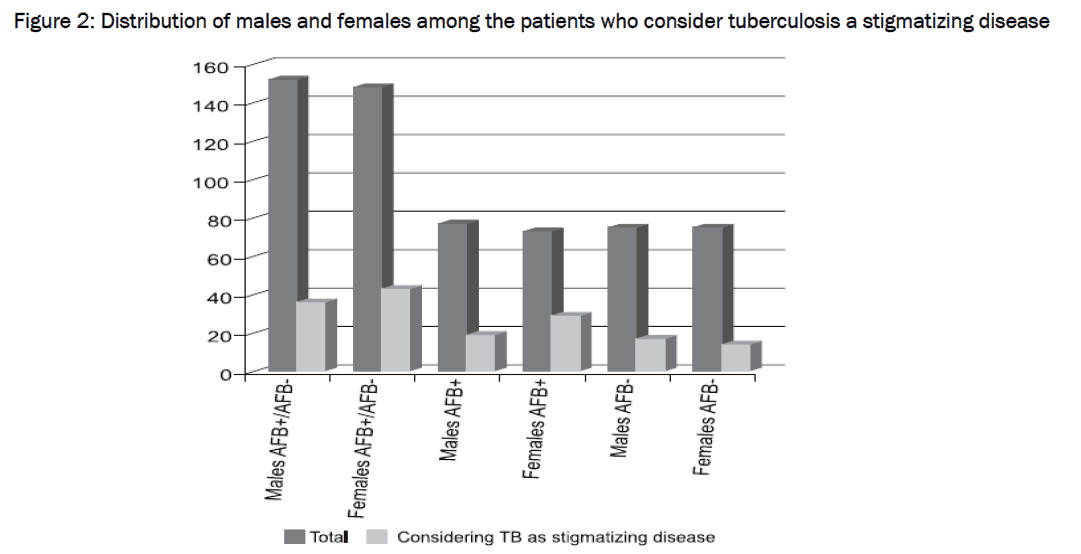 medical-health-sciences-tuberculosis-stigmatizing