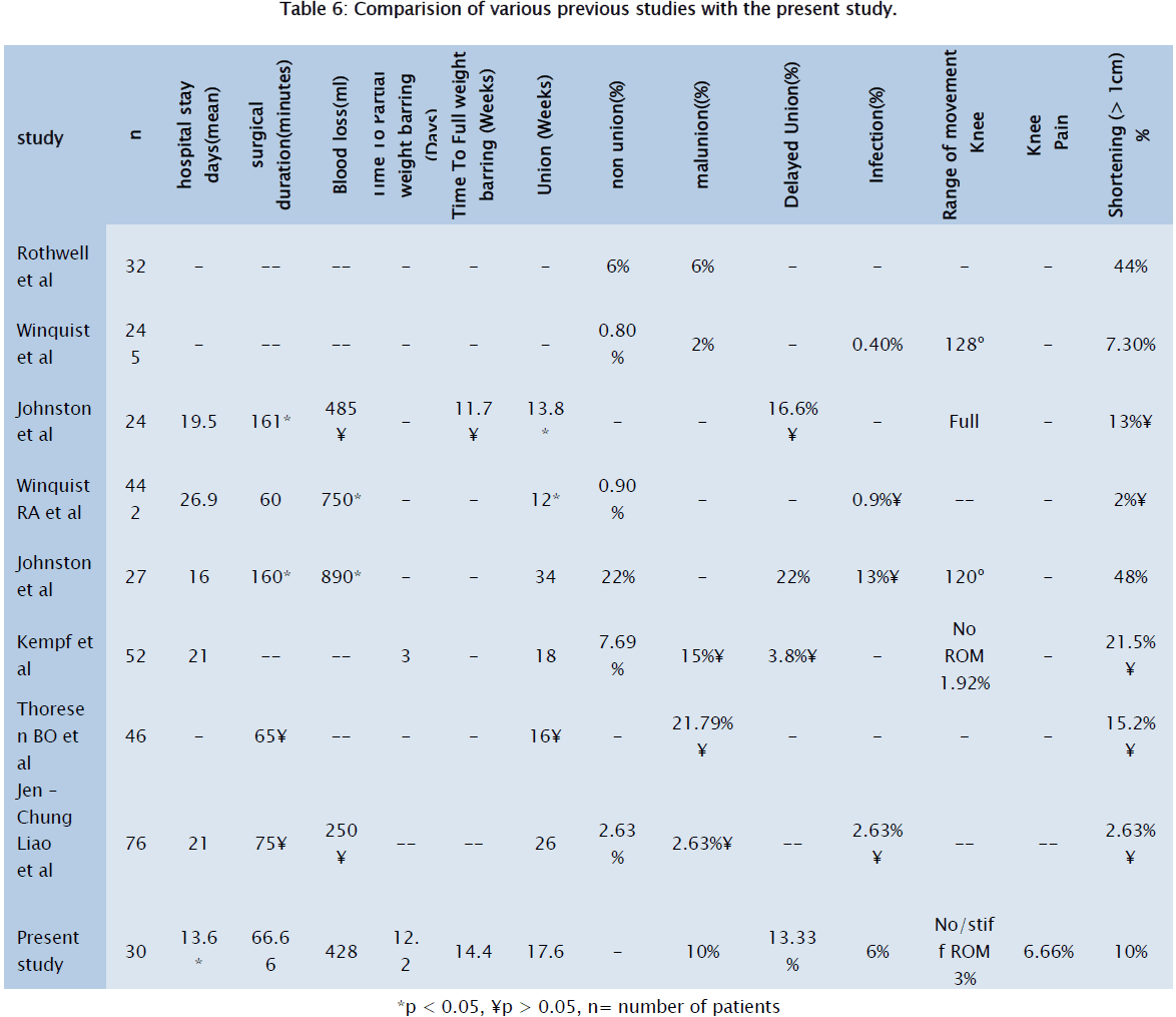 health-sciences-various-previous